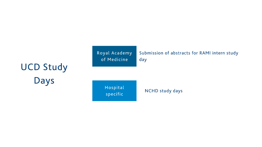 UCD Intern Network Study Days Chart