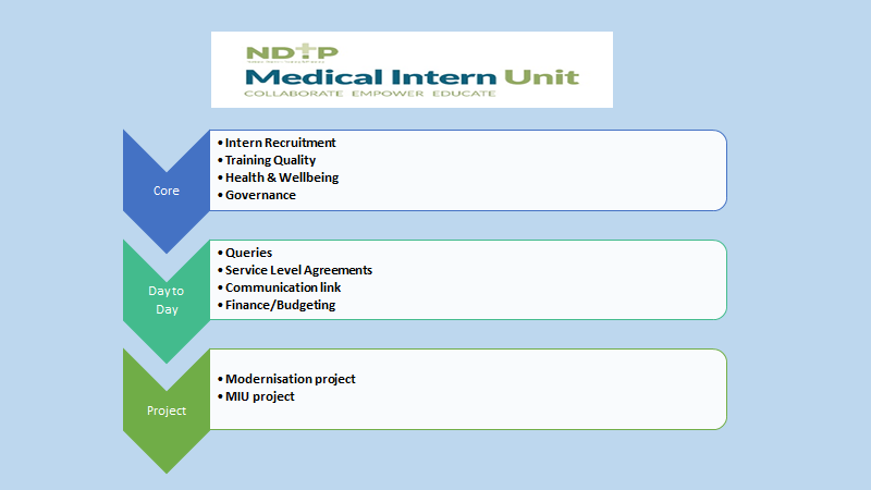 Intern network slide 1